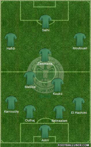 Raja Club Athletic Formation 2013