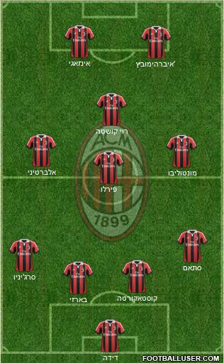 A.C. Milan Formation 2013