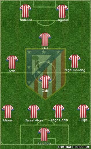 C. Atlético Madrid S.A.D. Formation 2013