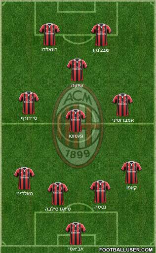 A.C. Milan Formation 2013