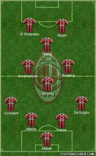 A.C. Milan Formation 2013