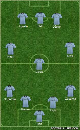 Manchester City Formation 2013
