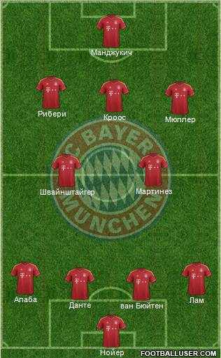 FC Bayern München Formation 2013