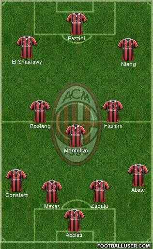 A.C. Milan Formation 2013