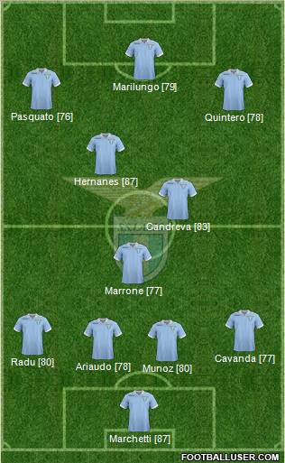 S.S. Lazio Formation 2013