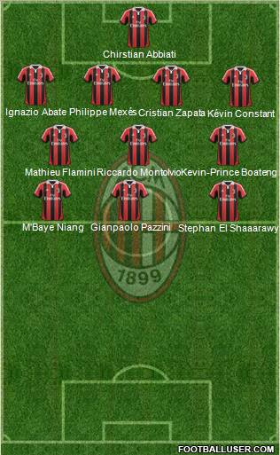 A.C. Milan Formation 2013