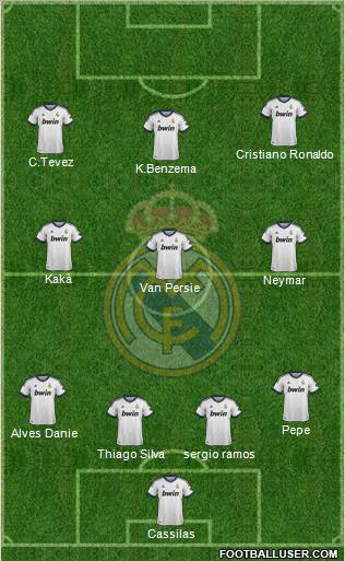 Real Madrid C.F. Formation 2013