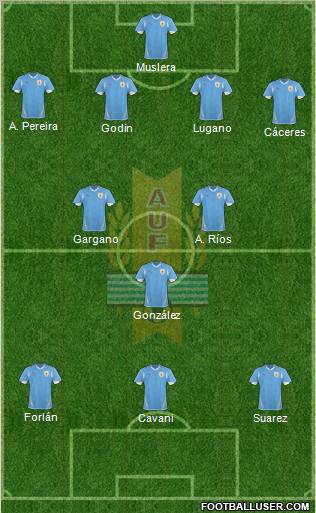 Uruguay Formation 2013