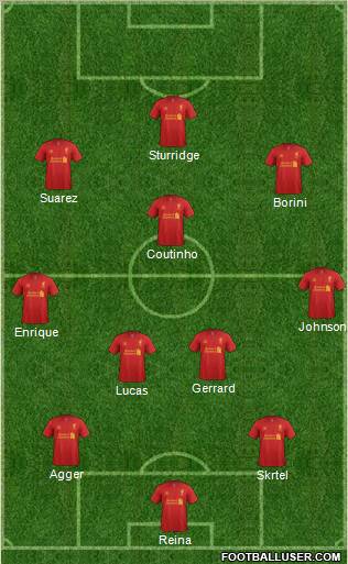 Liverpool Formation 2013