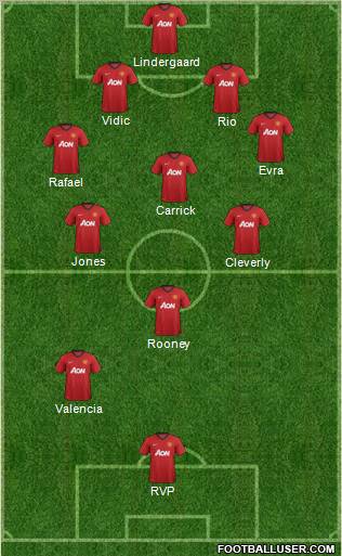 Manchester United Formation 2013