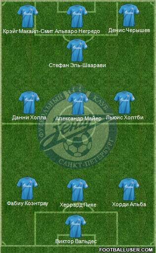 Zenit St. Petersburg Formation 2013