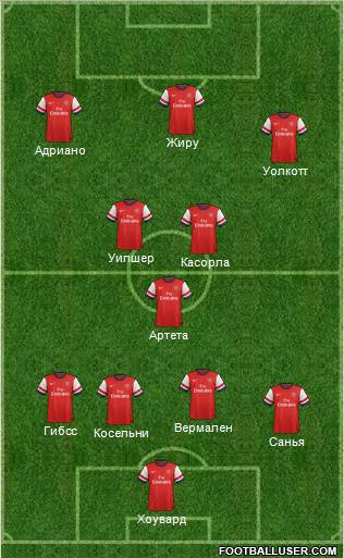Arsenal Formation 2013