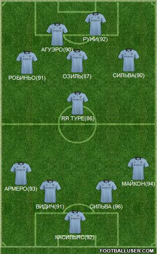 Manchester City Formation 2013