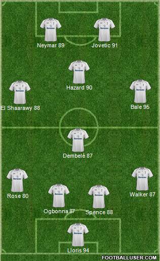 Tottenham Hotspur Formation 2013