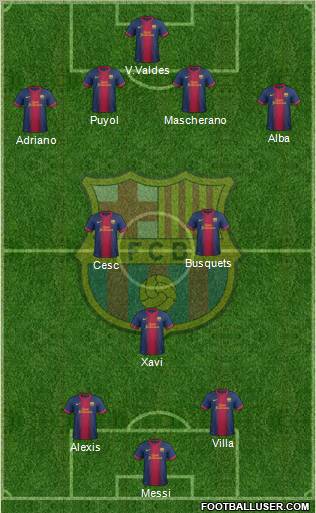 F.C. Barcelona Formation 2013