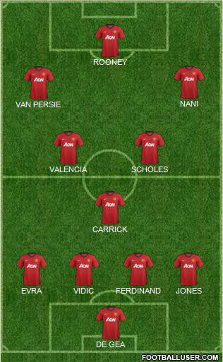 Manchester United Formation 2013