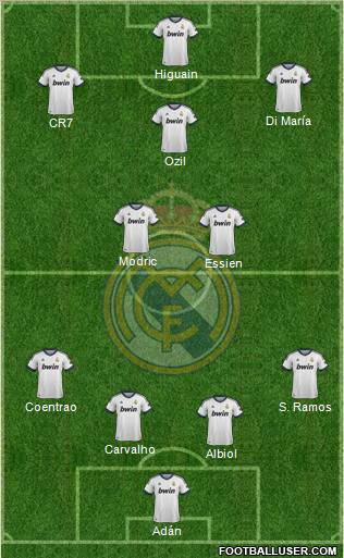 R. Madrid Castilla Formation 2013