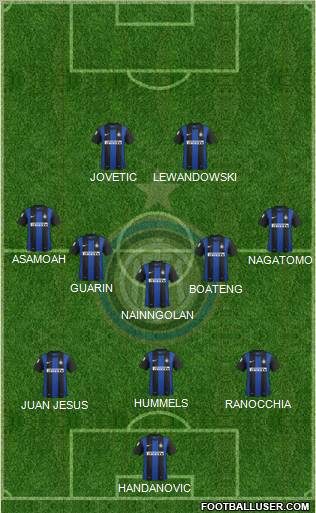 F.C. Internazionale Formation 2013
