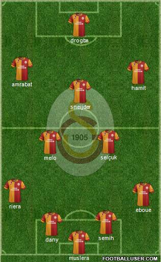 Galatasaray SK Formation 2013