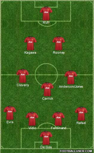 Manchester United Formation 2013