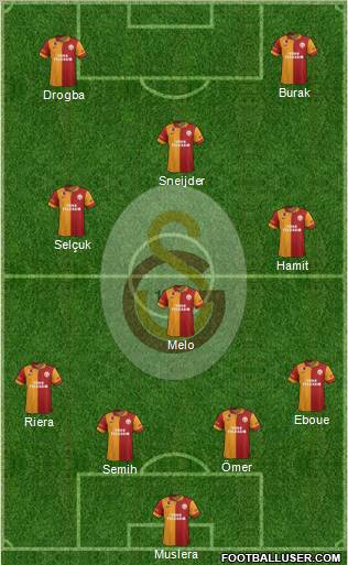 Galatasaray SK Formation 2013