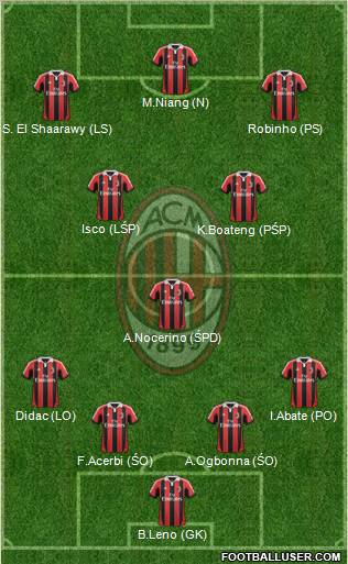 A.C. Milan Formation 2013