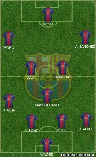 F.C. Barcelona Formation 2013