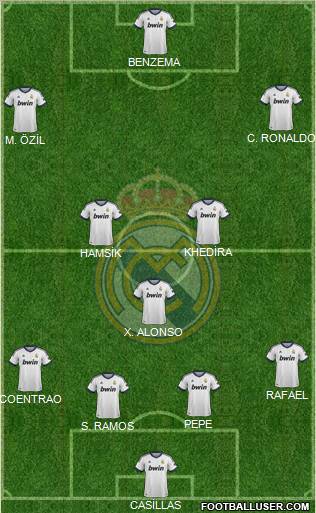 Real Madrid C.F. Formation 2013
