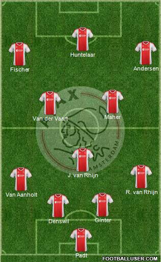AFC Ajax Formation 2013