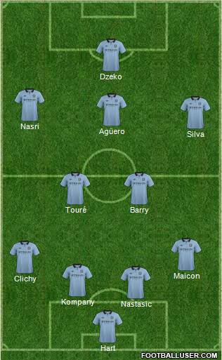 Manchester City Formation 2013