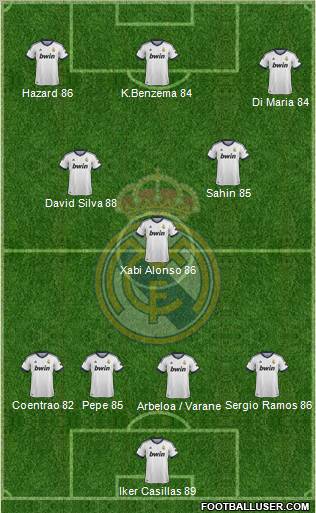 Real Madrid C.F. Formation 2013