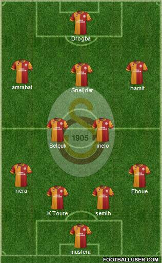 Galatasaray SK Formation 2013