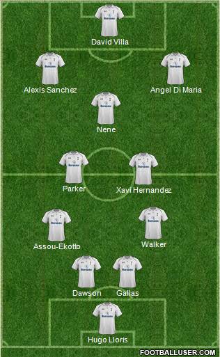 Tottenham Hotspur Formation 2013