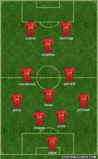 Liverpool Formation 2013
