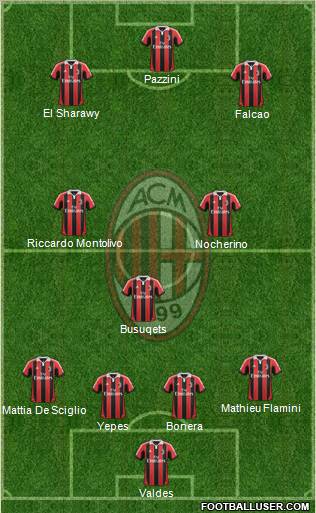 A.C. Milan Formation 2013