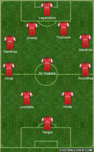 Arsenal Formation 2013
