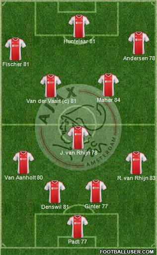 AFC Ajax Formation 2013