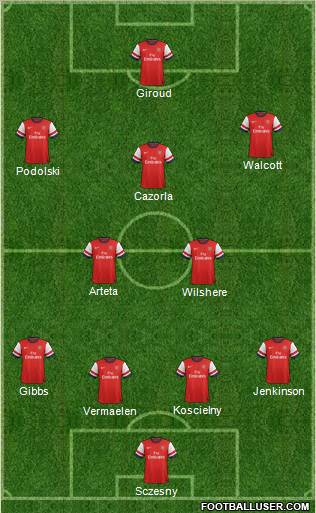 Arsenal Formation 2013