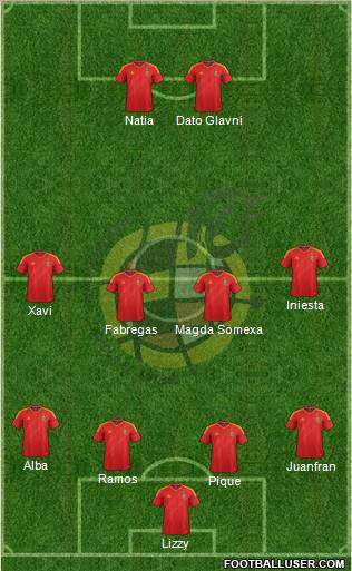 Spain Formation 2013