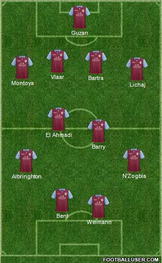 Aston Villa Formation 2013