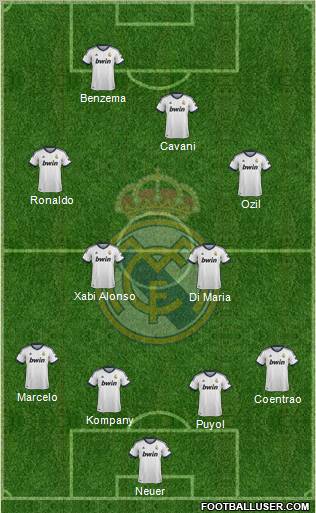 Real Madrid C.F. Formation 2013