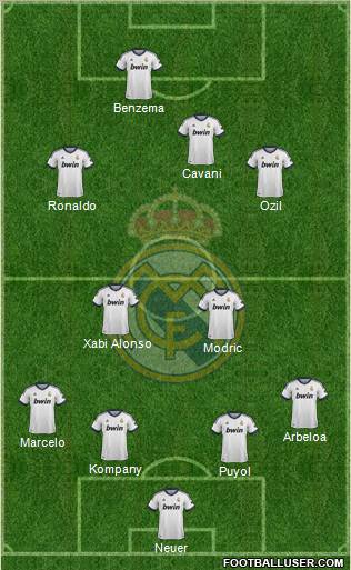 Real Madrid C.F. Formation 2013