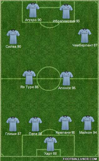 Manchester City Formation 2013