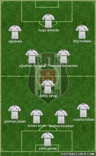 Besiktas JK Formation 2013