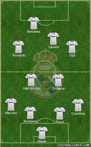 Real Madrid C.F. Formation 2013