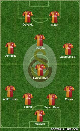 Galatasaray SK Formation 2013