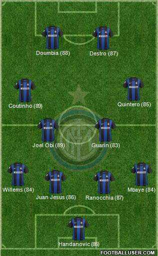 F.C. Internazionale Formation 2013
