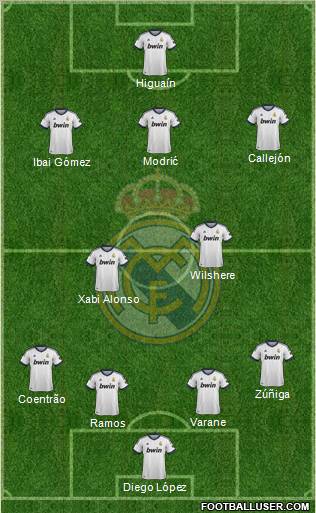 Real Madrid C.F. Formation 2013