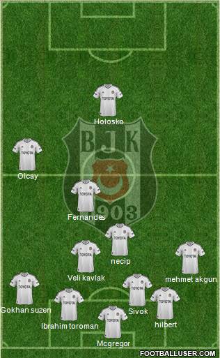 Besiktas JK Formation 2013