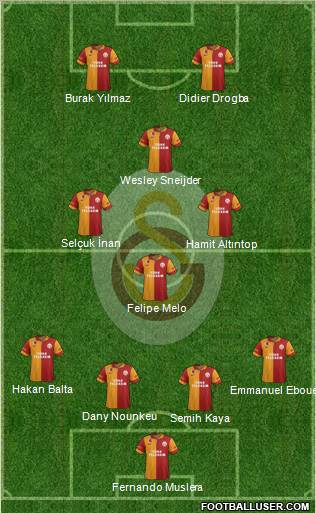 Galatasaray SK Formation 2013